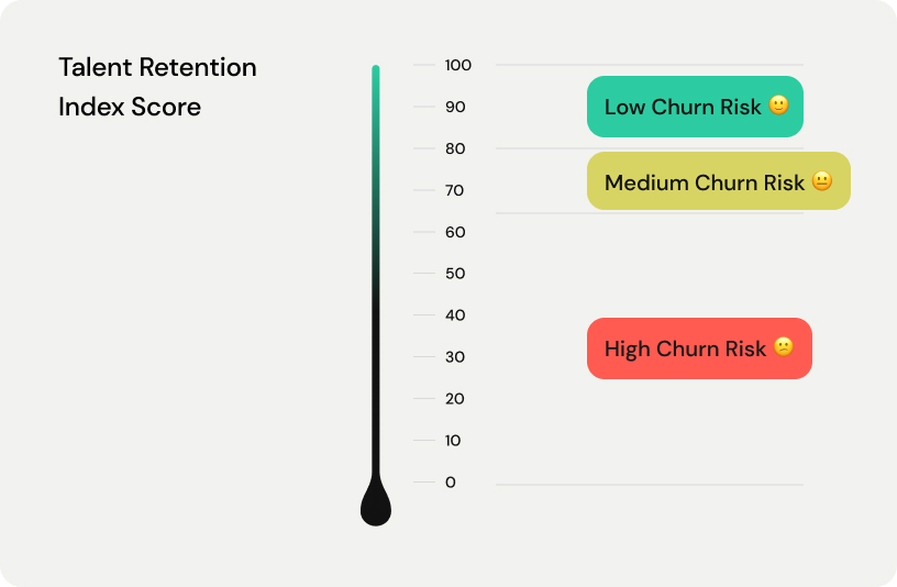 Talent Retention Score | TurnKey