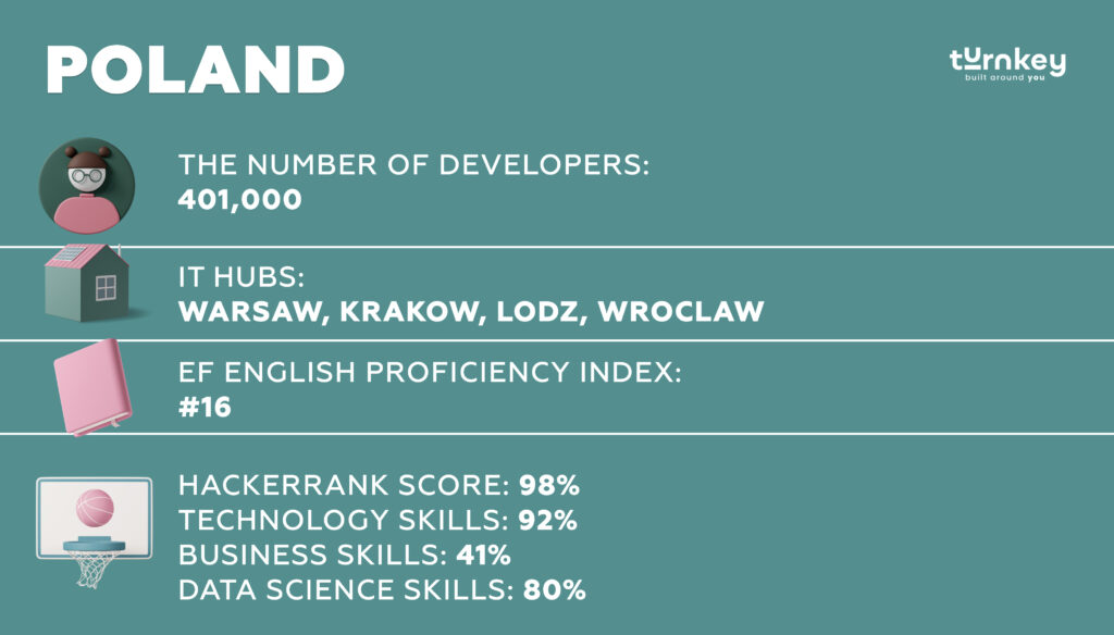 Offshoring to Poland | TurnKey