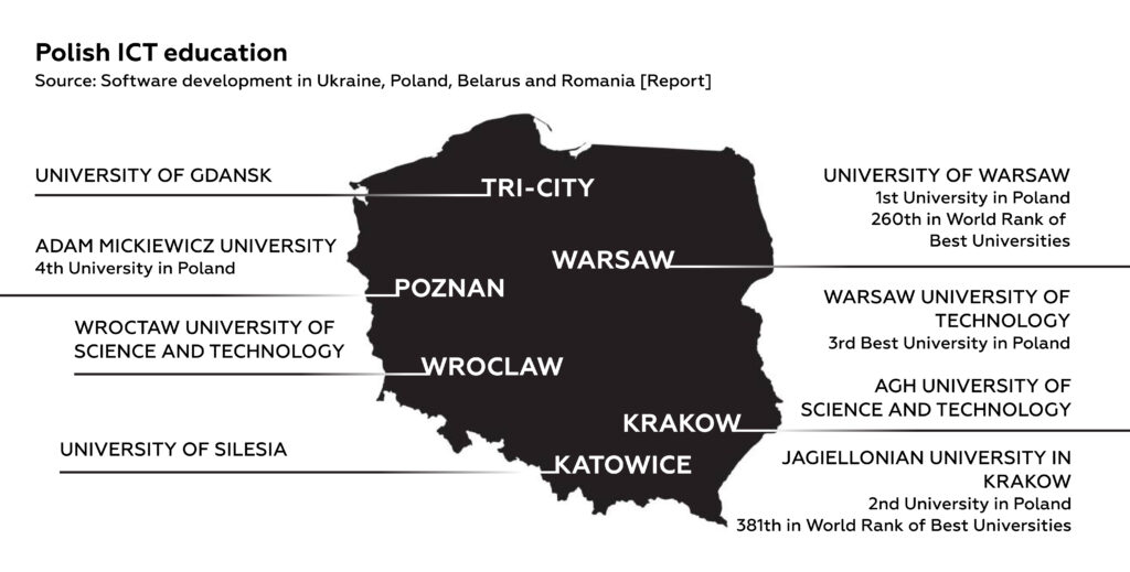Polish ICT education | TurnKey