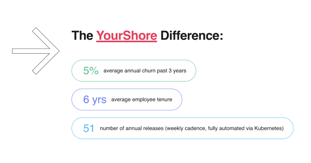 YourShore Difference