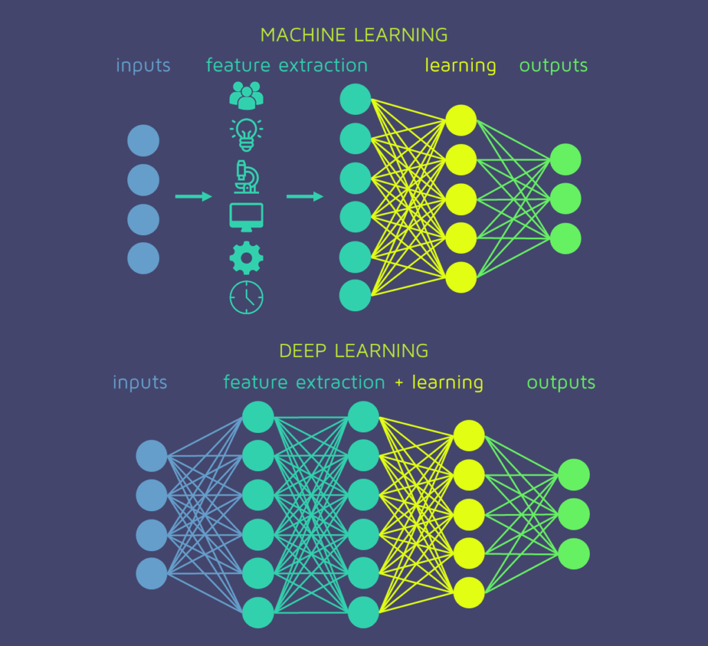 deep learning