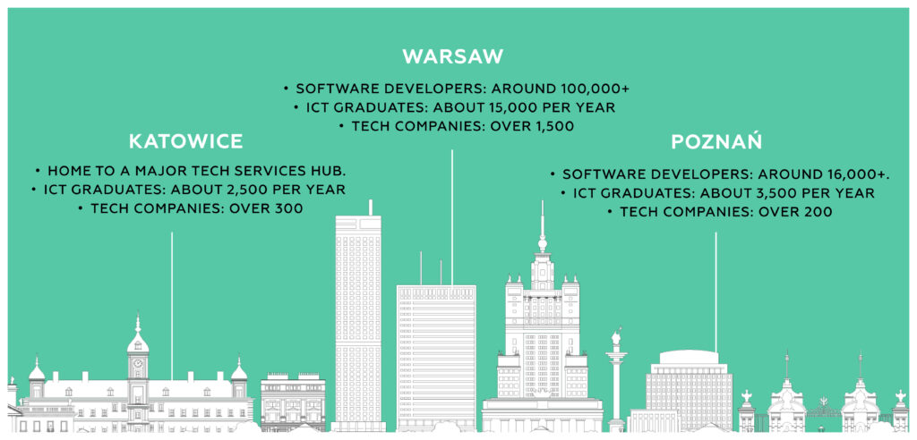 Offshoring to Poland | TurnKey