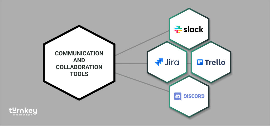 Communication and Collaboration Tools