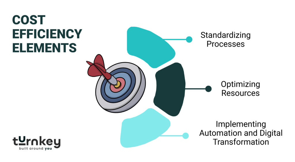 Cost Efficiency Elements