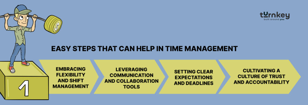 Easy Steps That Can Help in Time Management 