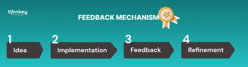 Feedback Mechanism