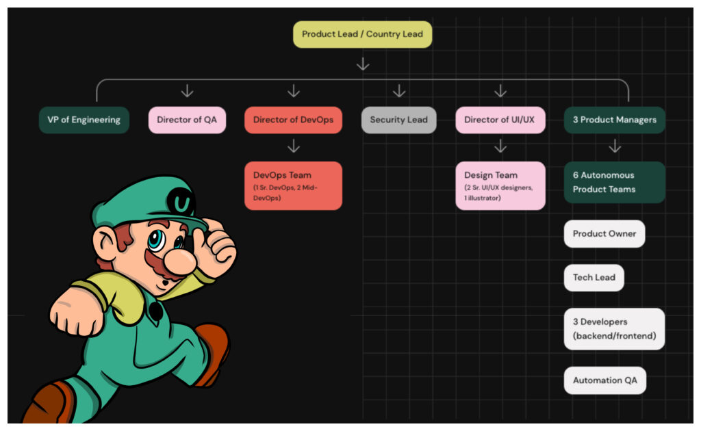 Identify the specific services the CoE will offer, be it training, research, or support for particular software tools. There are multiple ways to optimize an offshore software development center. This is an example of a development center with roughly 50 people