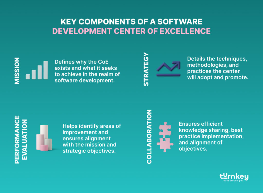 Key Components of a Software Development Center of Excellence