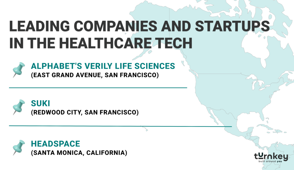 leading healthcare tech companies