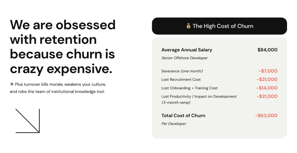 churn rate