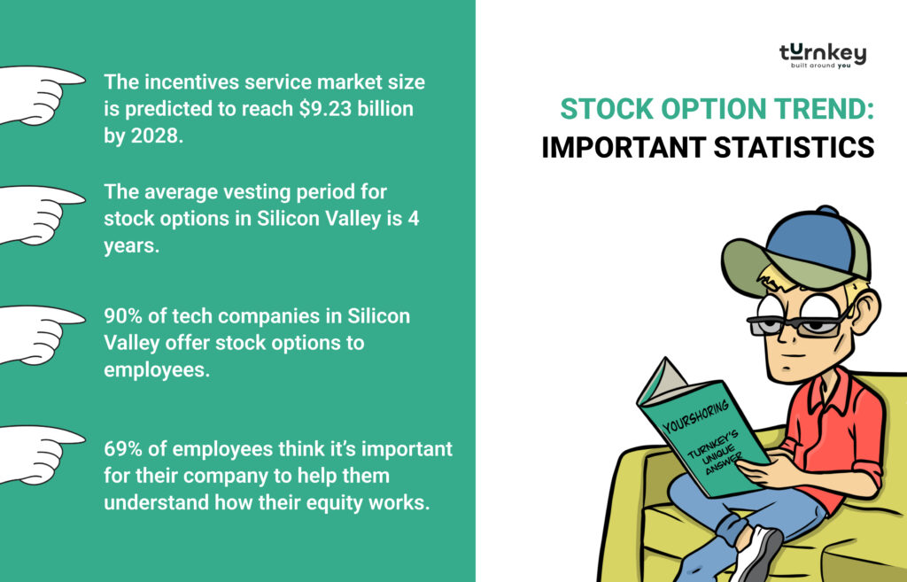 Stock Option Trend Important Statistics 1