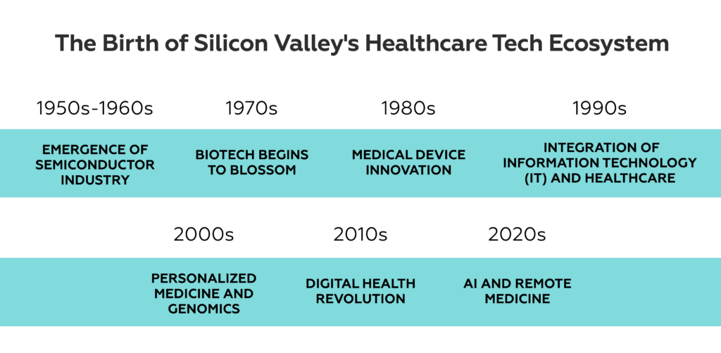 healthcare tech ecosystem