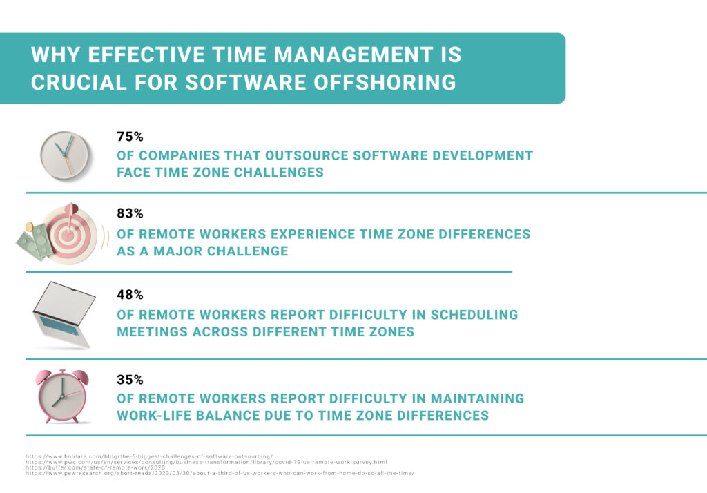 Why Effective Time Management is Crucial for Software Offshoring