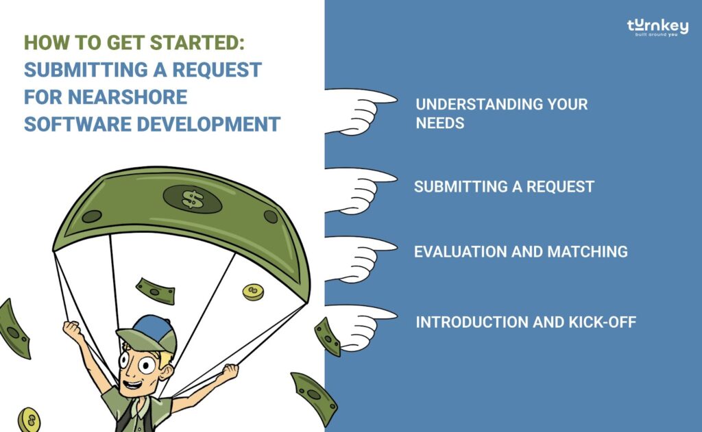 How to Get Started for Nearshore Software Development