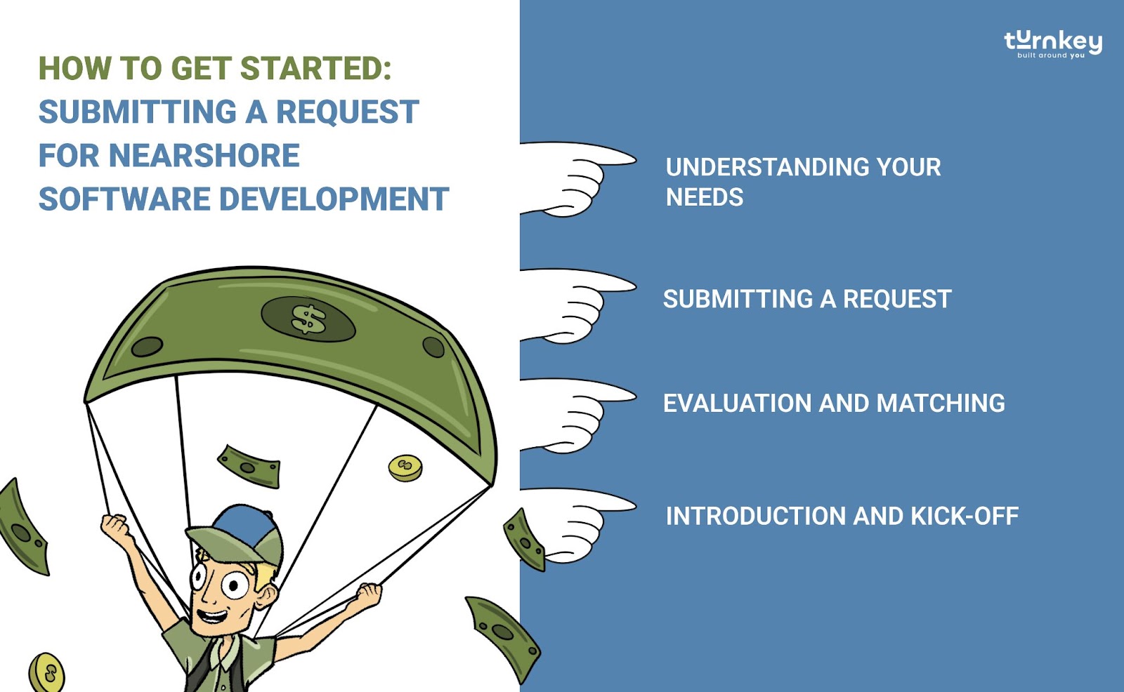How to Get Started for Nearshore Software Development