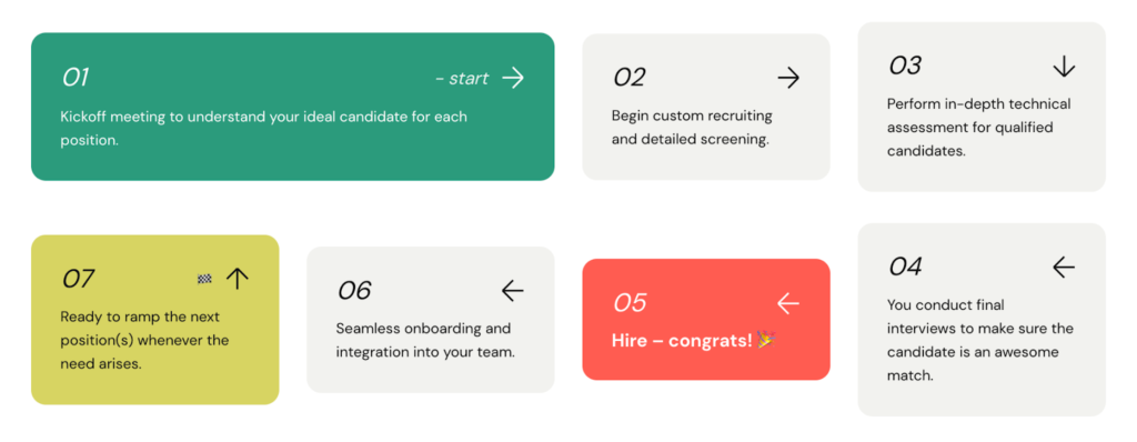 Launching a Center of Excellence with TurnKey