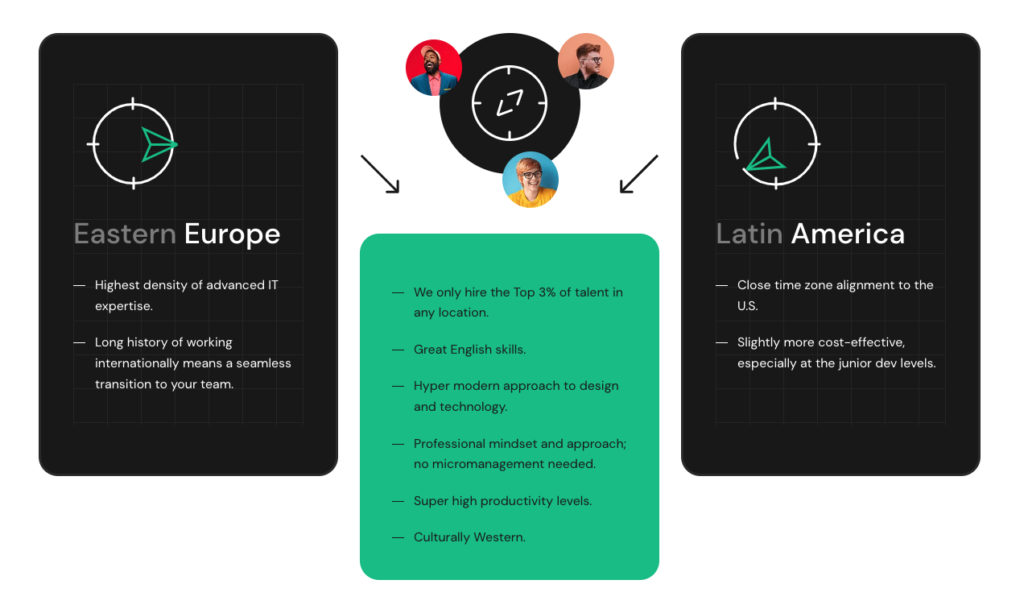Our Expertise in Sourcing Developers Across the Americas