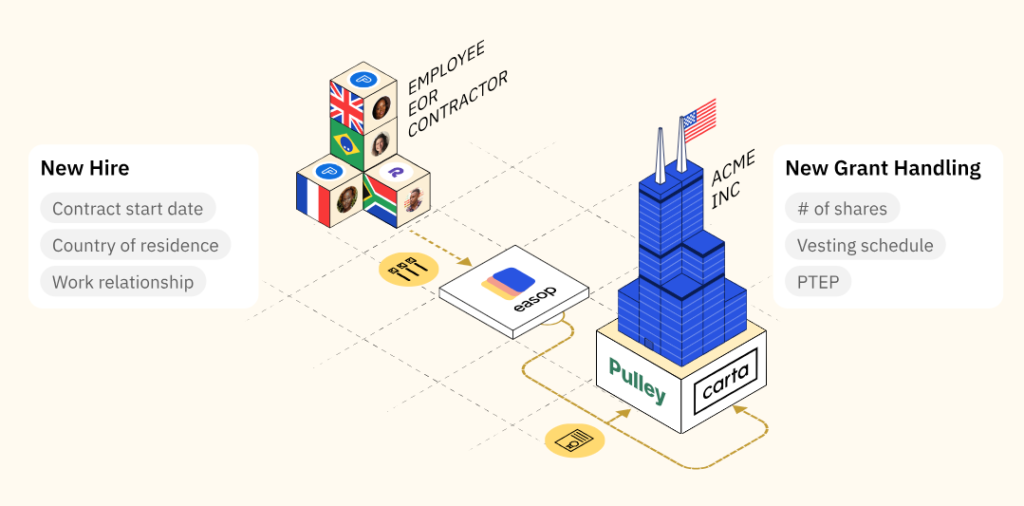 Bonus System for Your Tech Startup