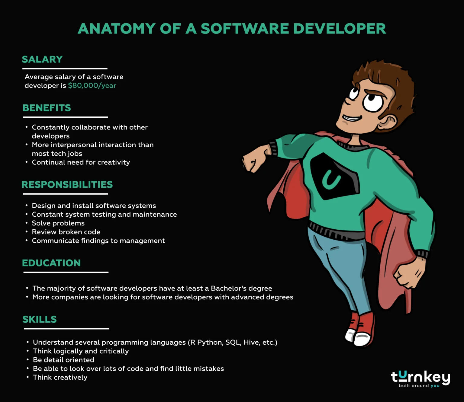 ANATOMY OF A SOFTWARE DEVELOPER