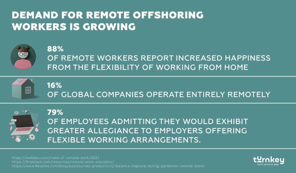 offshoring demand