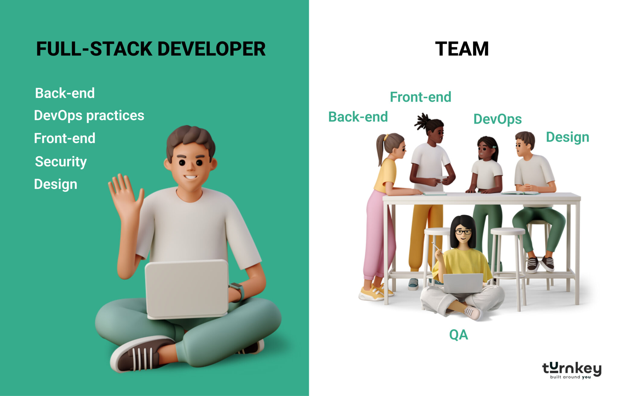 full-stack developer & team