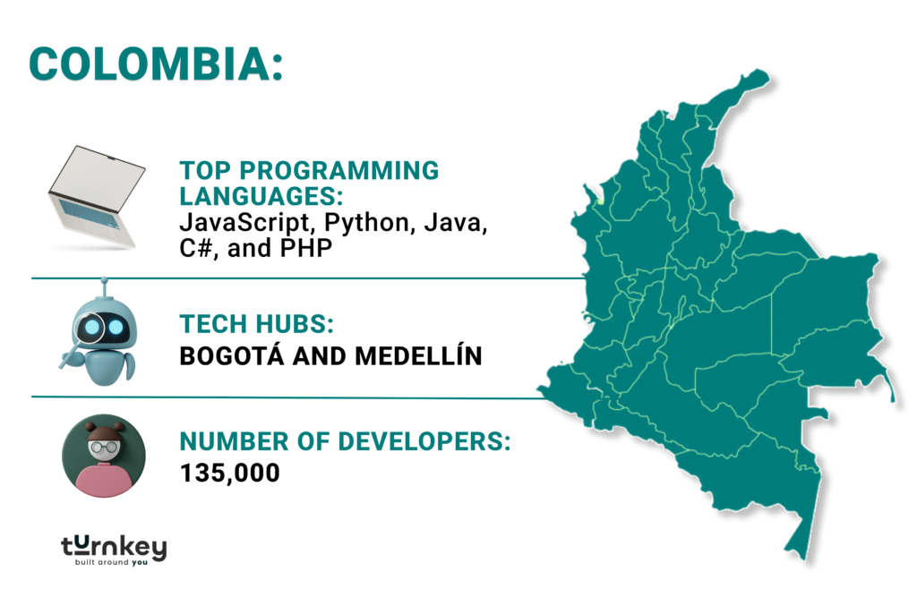 Colombia Country profile