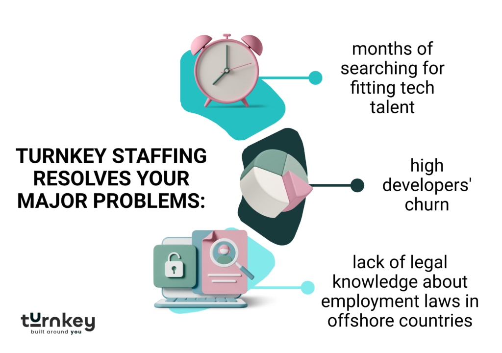 Challenges of Artificial Intelligence