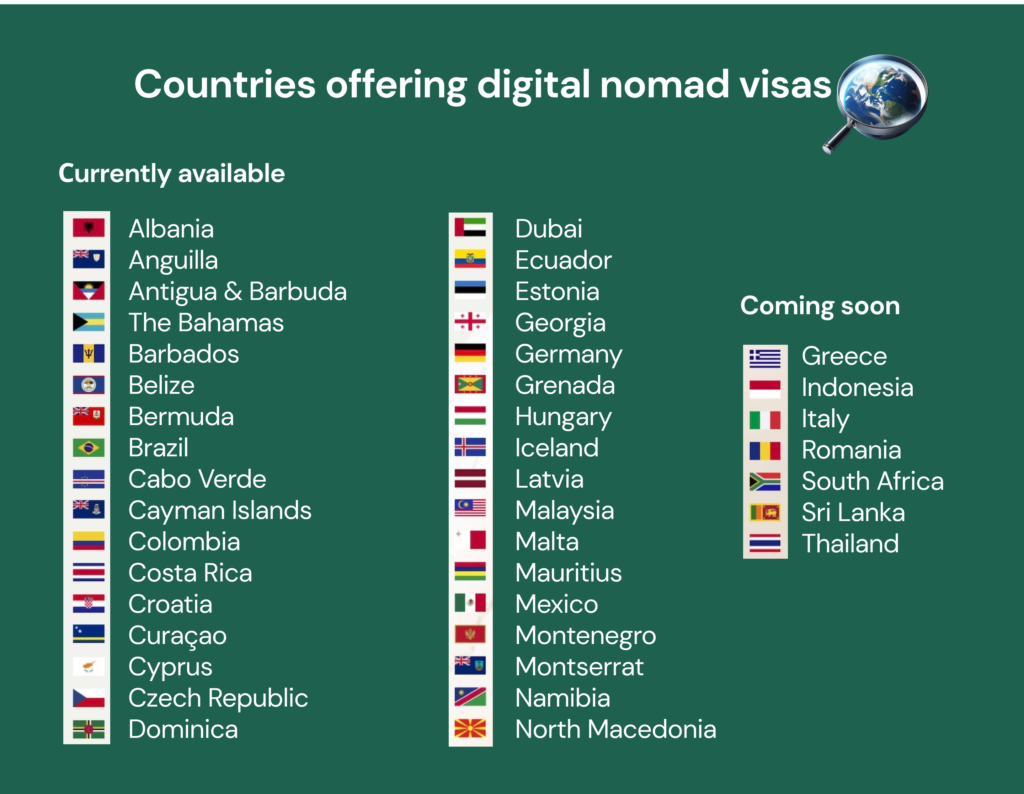 Countries offering digital nomad visas