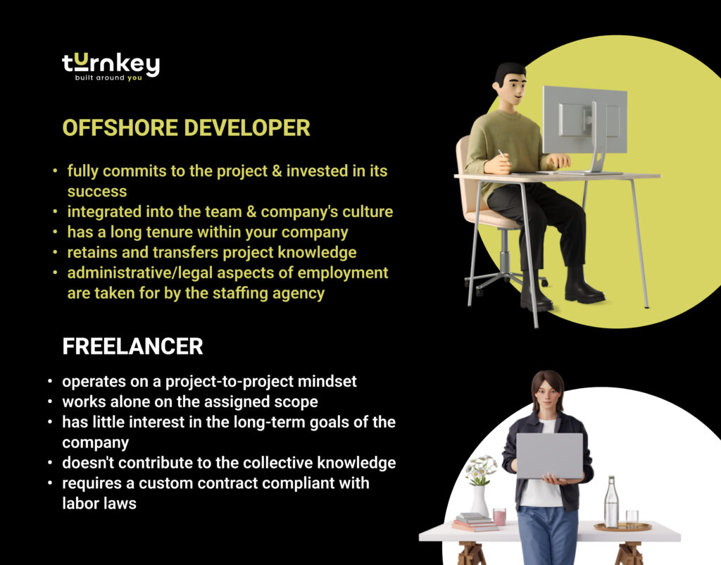 Offshore Developer Freelancer