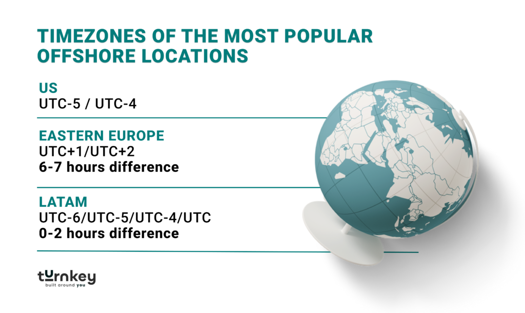 Timezones of the Most Popular Offshore Locations