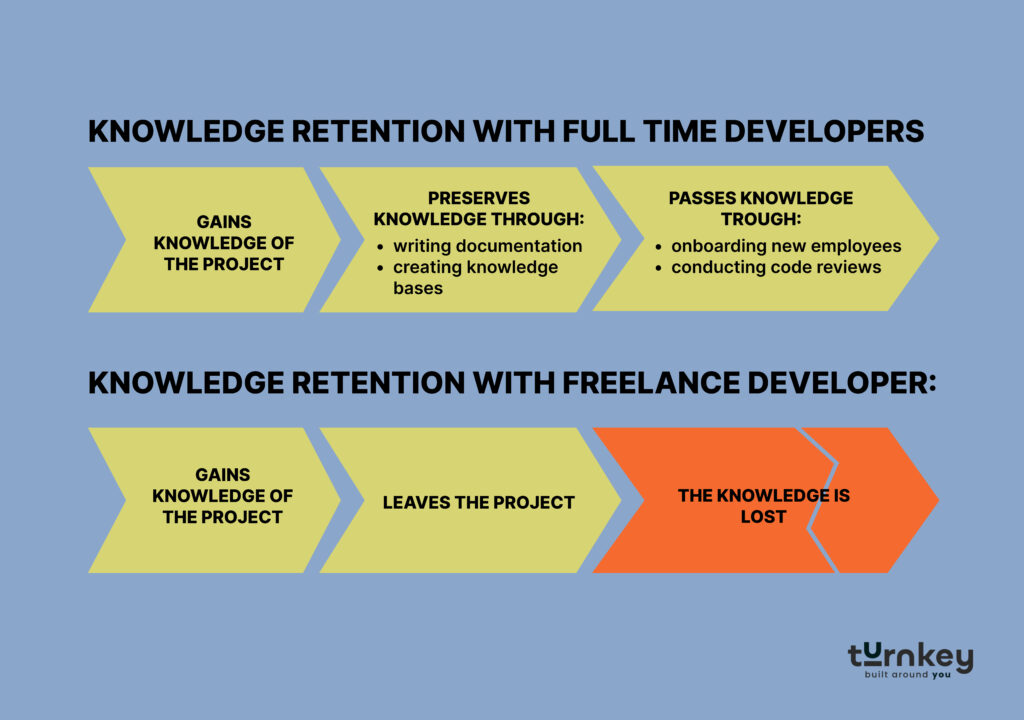 knowledge retention 2