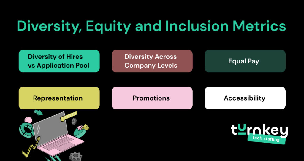 Diversity Equity and Inclusion Metrics