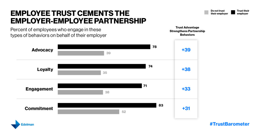 Trust Barometer Social Cards 04