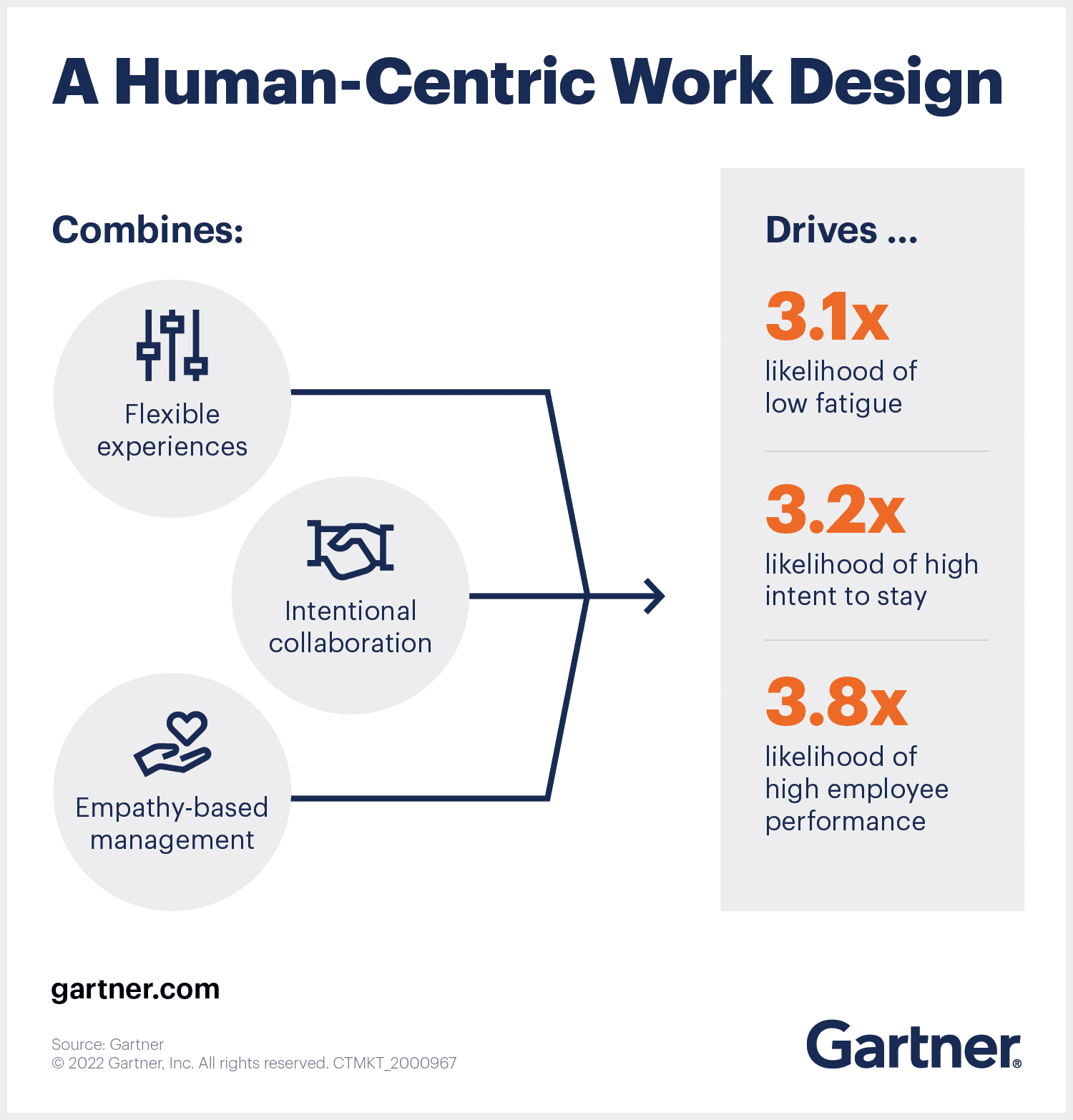 a human centric work design 1