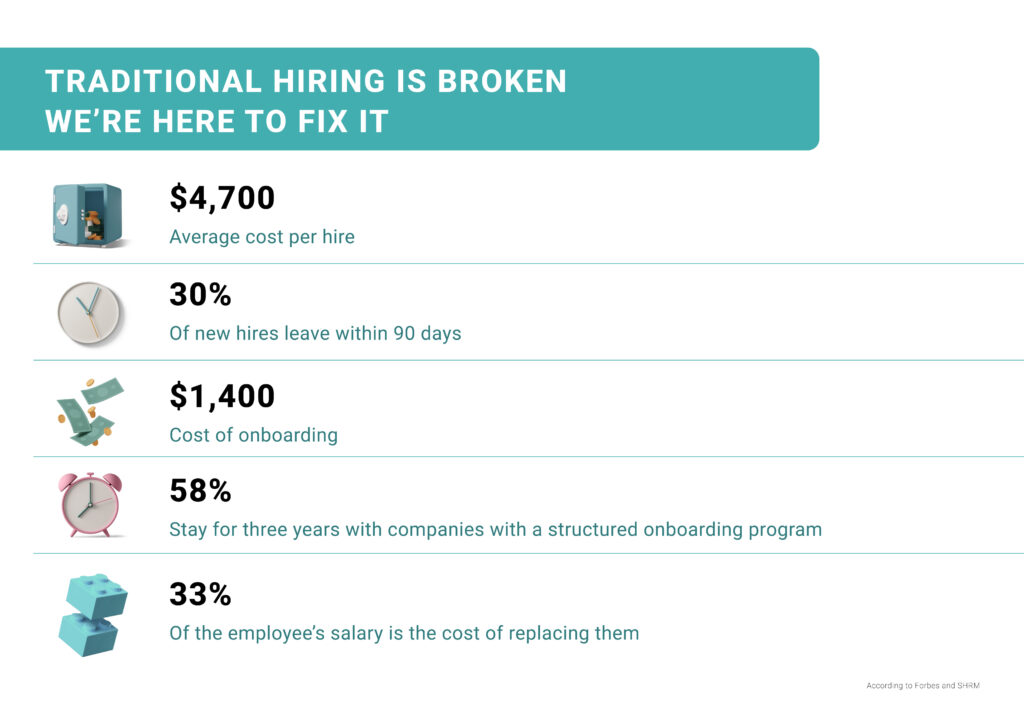 traditional hiring broken rev xo3uiq5pdjybzn8dgcdayciago