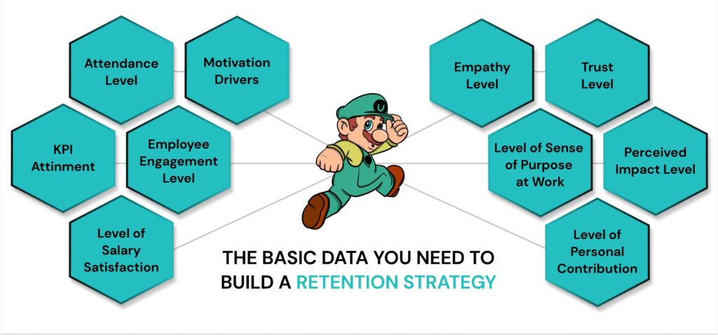 Retention Strategy Basics 1 ozrnab4ij3rst8rizkueheuede