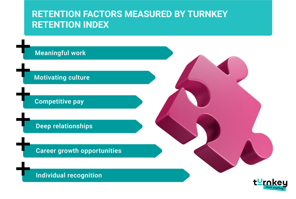 retention factors 2