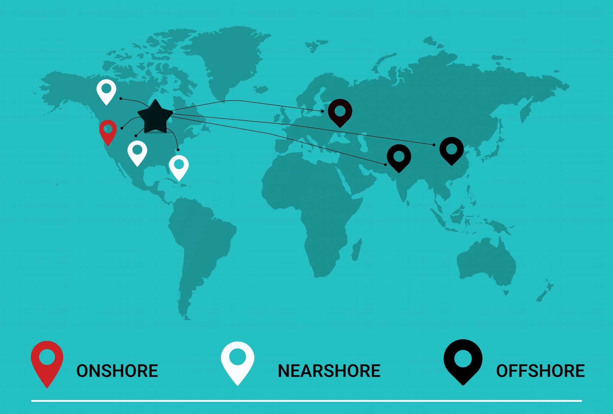 onshore vs offshore map
