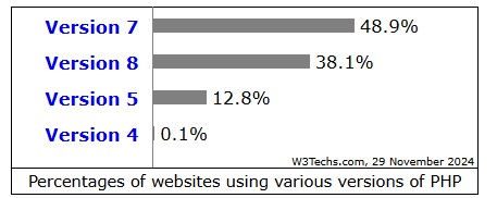 Screenshot 2024 11 29 172110