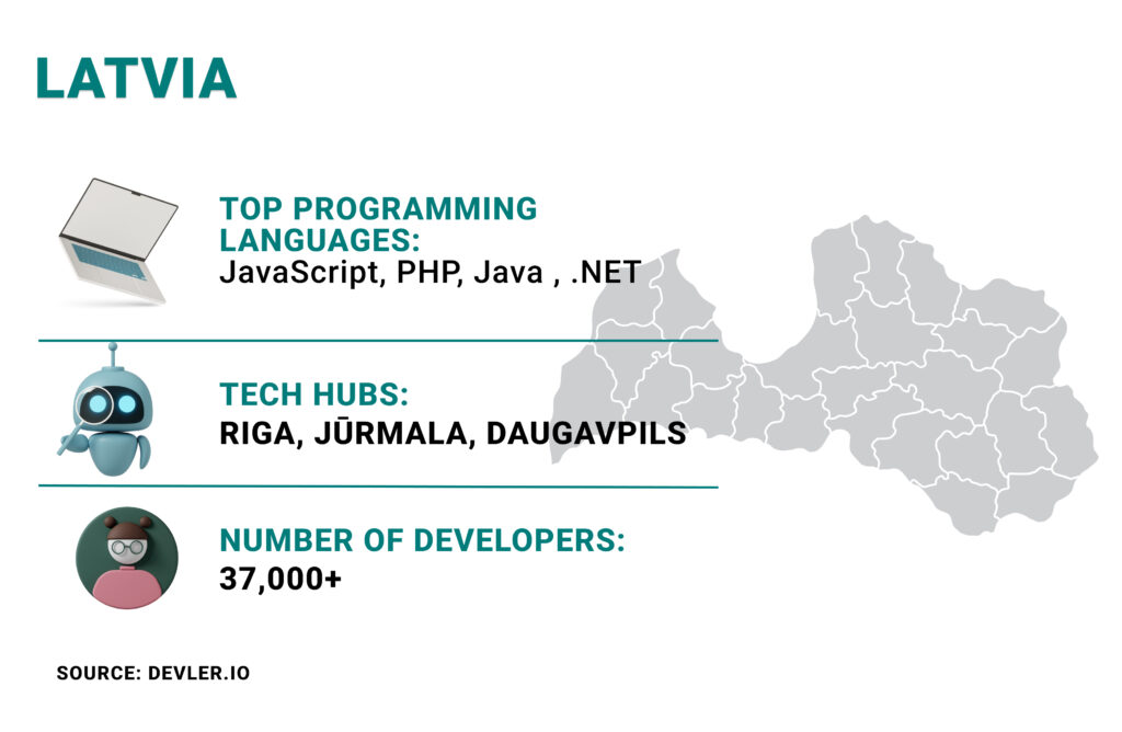 TurnKey Tech Staffing in Latvia