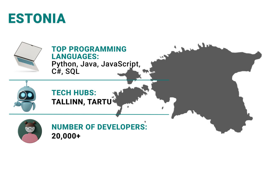 Estonia Country profile