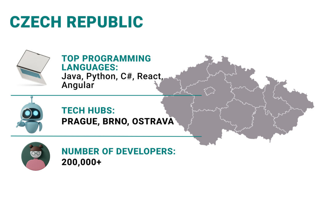 czech republic Country profile