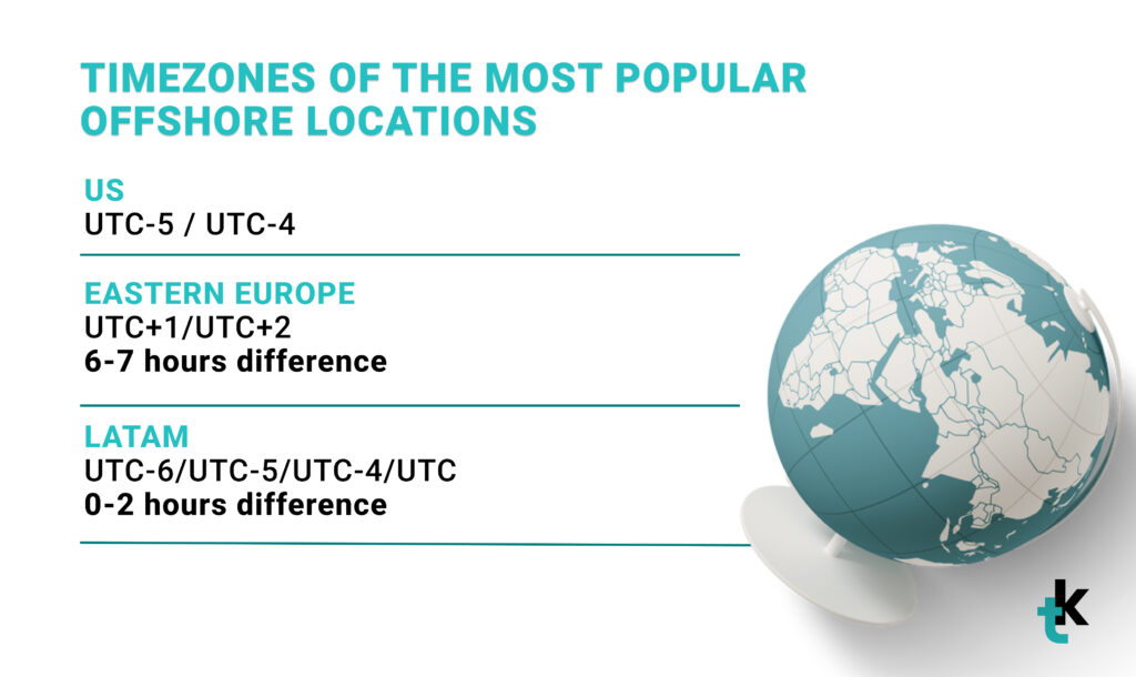 Timezones of the Most Popular Offshore Locations